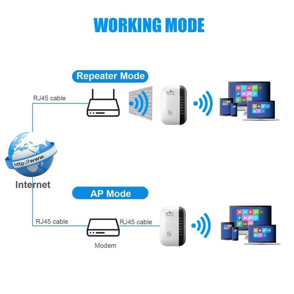300Mbps Wireless  Wifi Extender WIFI Repeater Remote WiFi Amplifier 802.11N Booster Repetidor Amplifier Wi Fi Reapeter